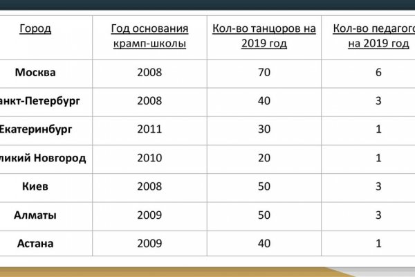 Не входит в кракен пользователь не найден