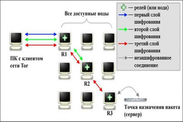 Кракен переход