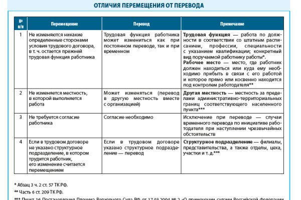 Не могу зайти в аккаунт кракен
