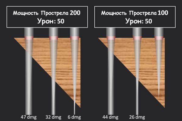 Кракен современный маркетплейс