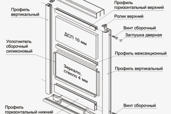 Кракен сайт даркнет ссылка